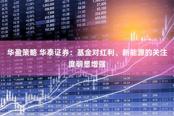 华盈策略 华泰证券：基金对红利、新能源的关注度明显增强